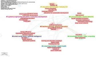 Nowa publikacja: Innowacje programowe dla AI i IoT – Systematyczny przegląd wyzwań i możliwości edukacyjnych